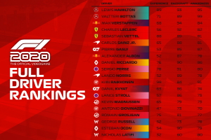 F1 2020 Driver Ratings