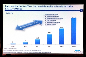 BlackBerry Enterprise Mobility: i dati NetConsulting sul mercato italiano